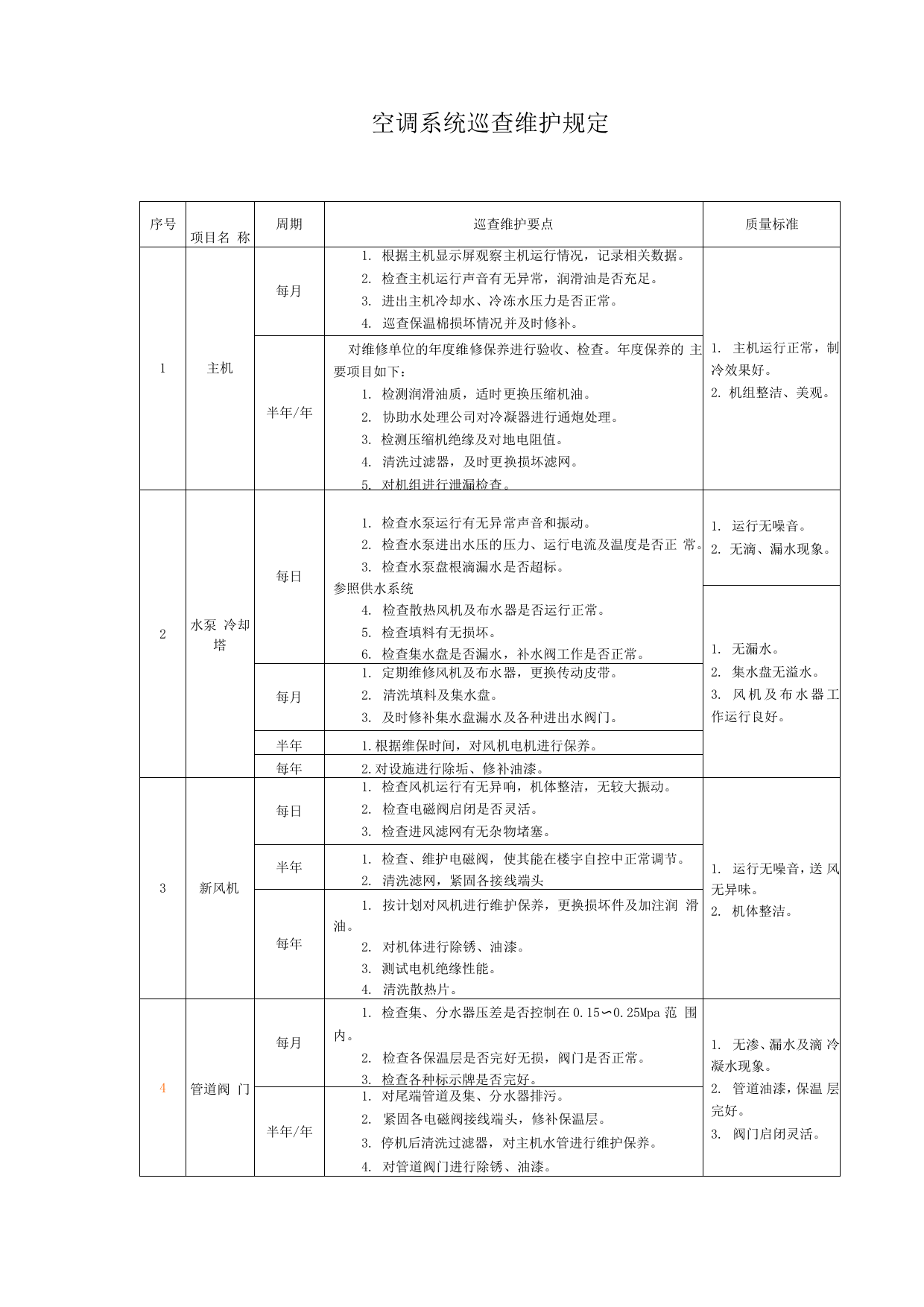 空调系统巡查维护规定