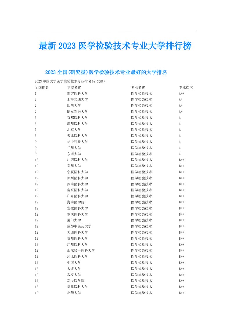 最新医学检验技术专业大学排行榜