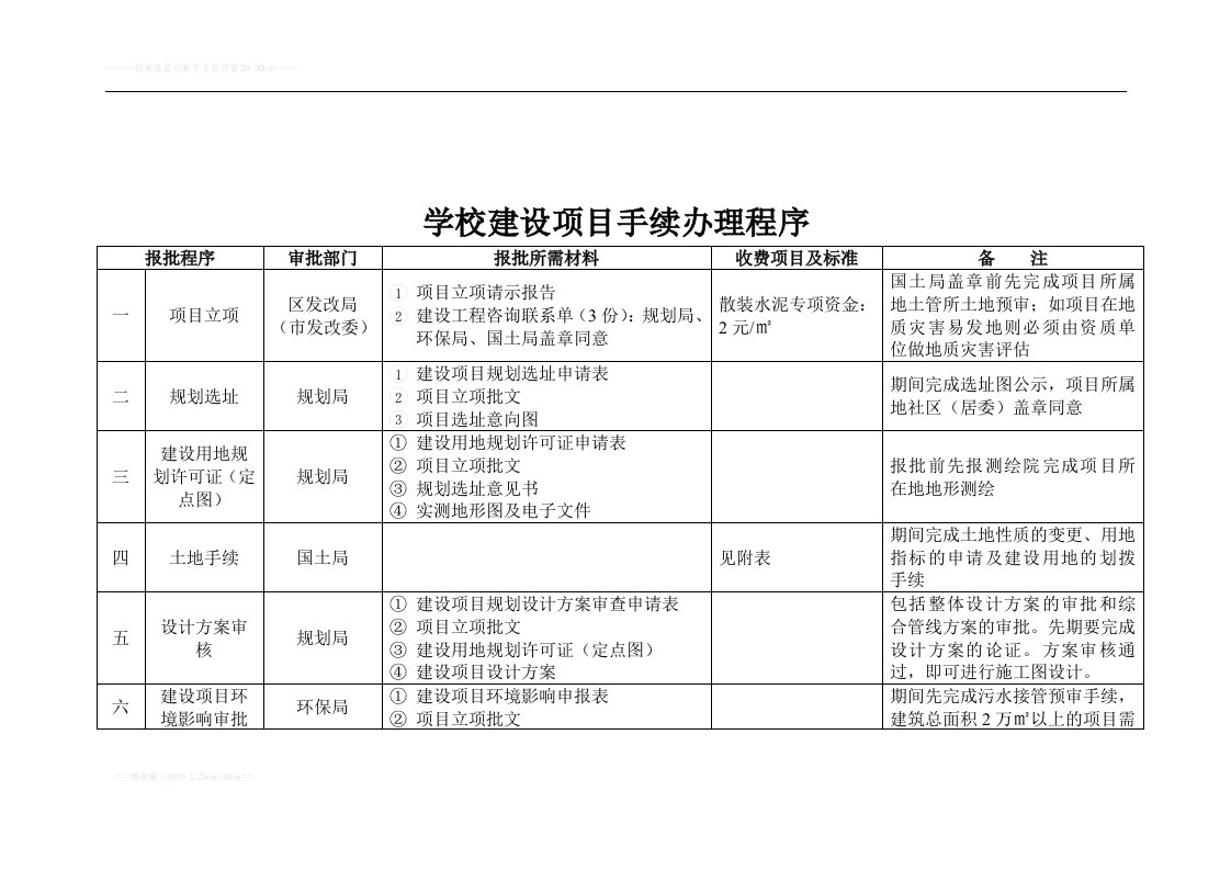 学校建设项目手续办理程序