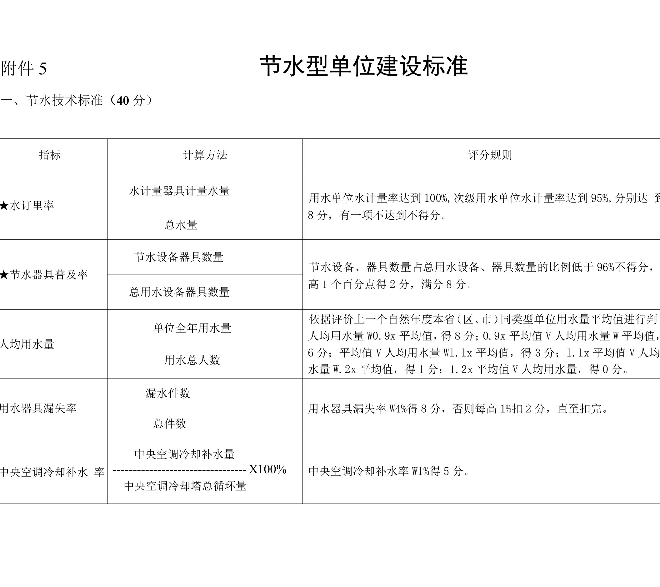 节水型单位建设标准