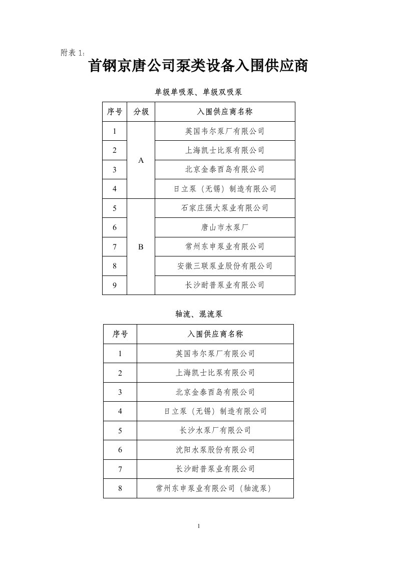 首钢京唐公司泵类设备入围供应商