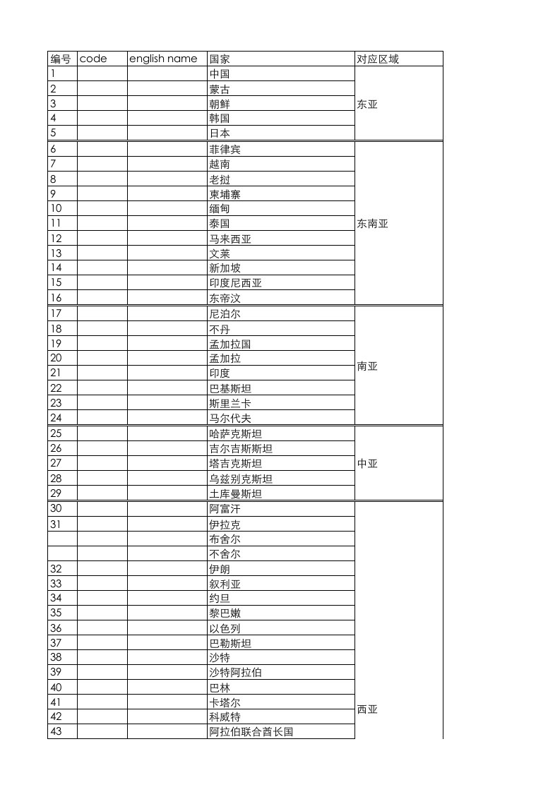 国家区域对应表