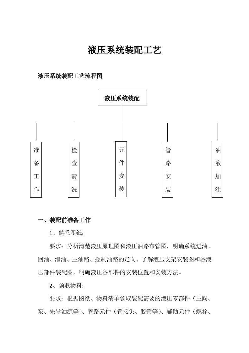 液压系统装配工艺