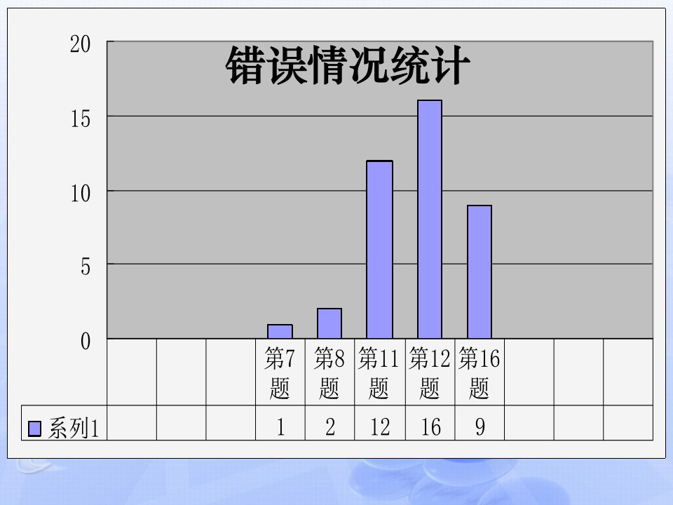 八年级期中质量检测语文试卷讲评公开课课件