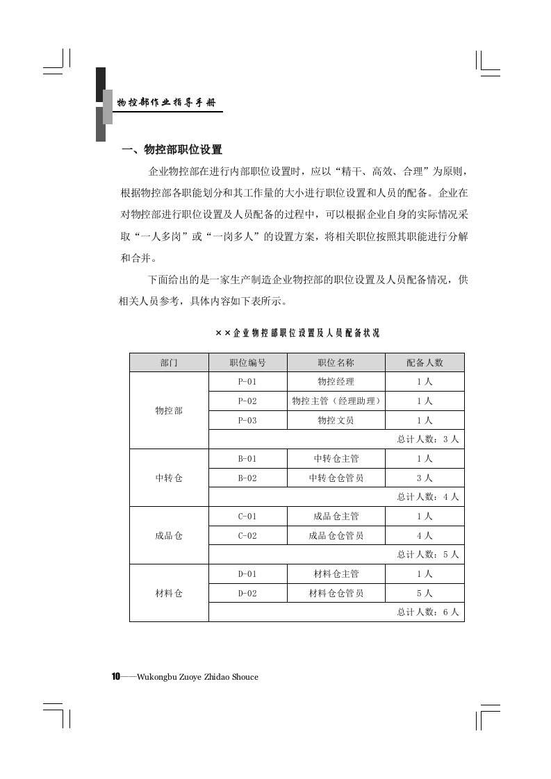 物控部岗位职责