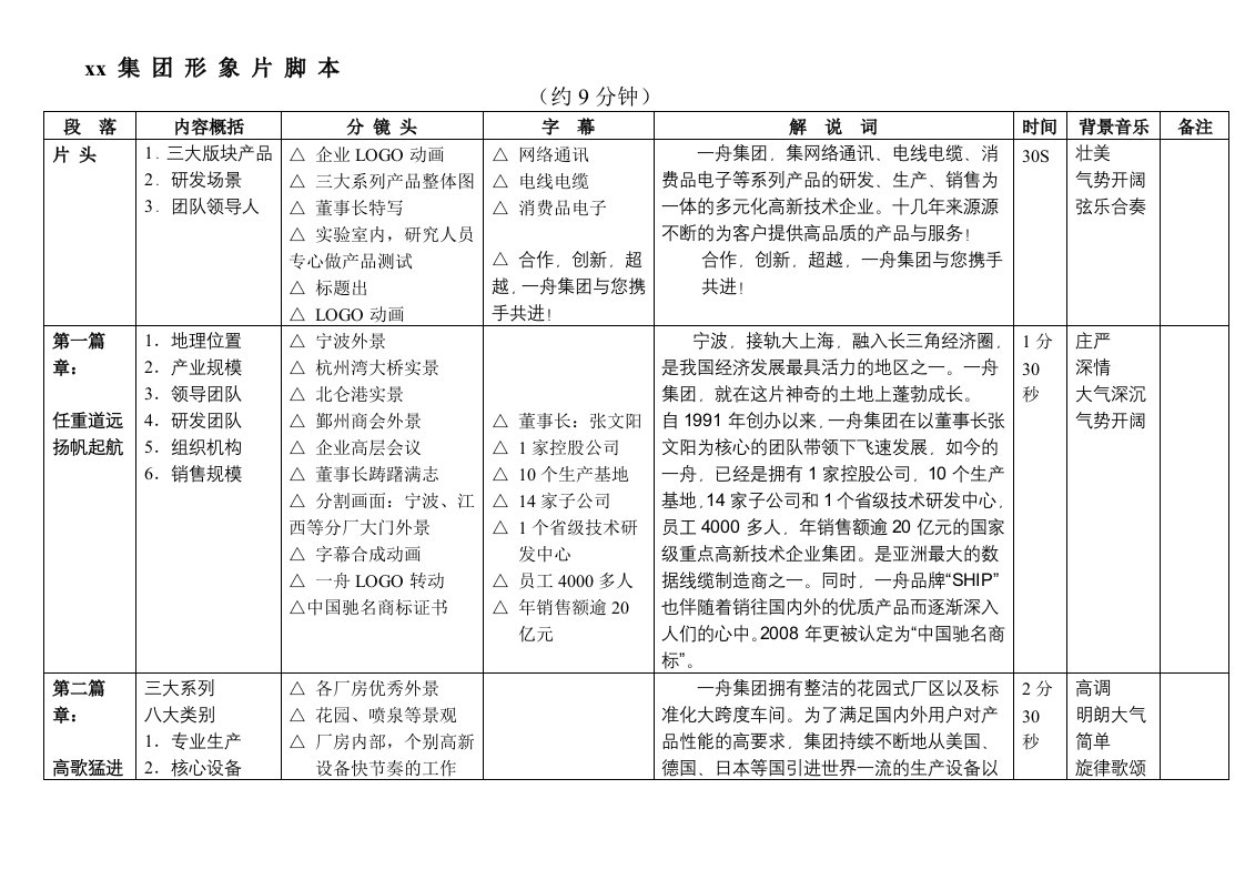 集团宣传片分镜头脚本