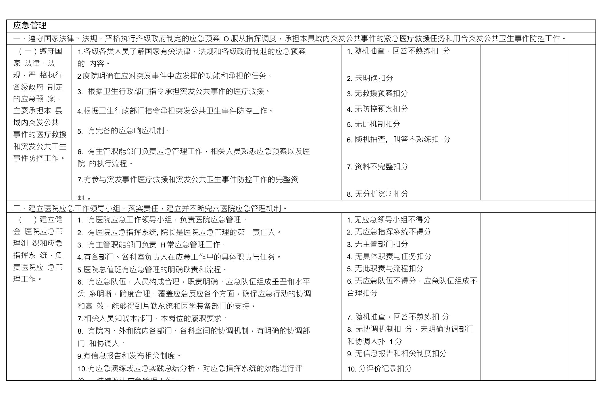 医院应急管理考核标准