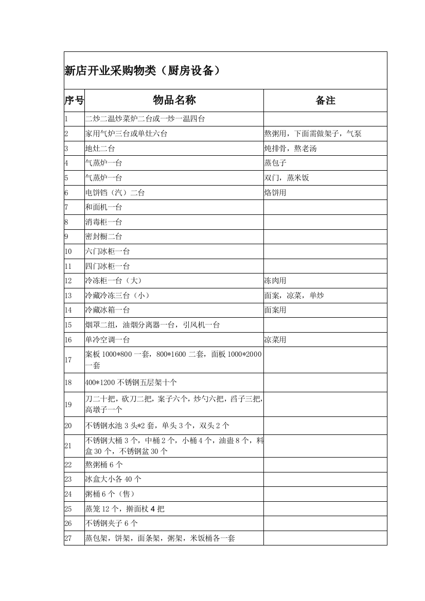 新店开张倾销物类