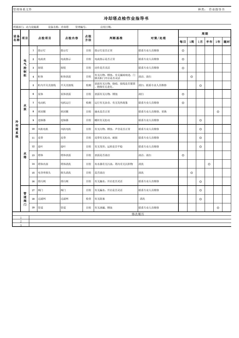 冷却塔点检作业指导书