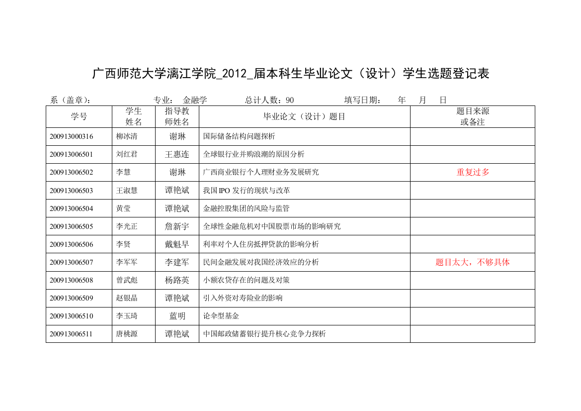 09金融毕业论文学生选题登记表审核稿--