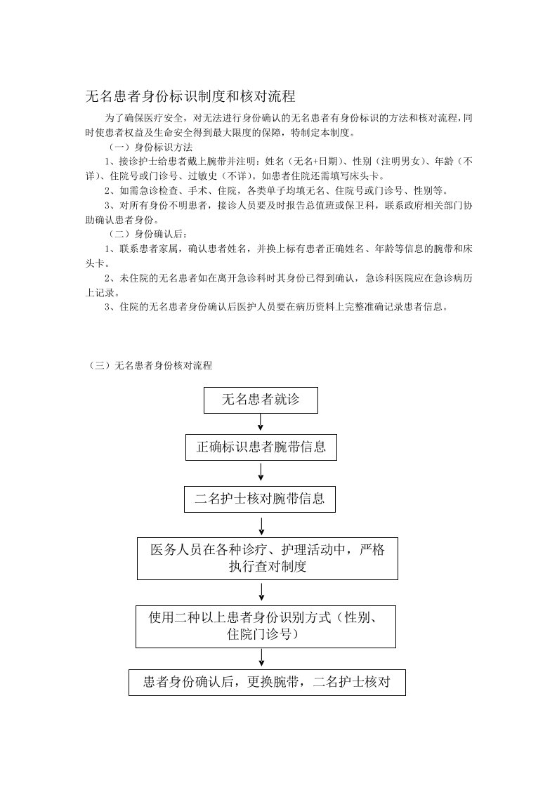 无名患者身份标识制度和核对流程