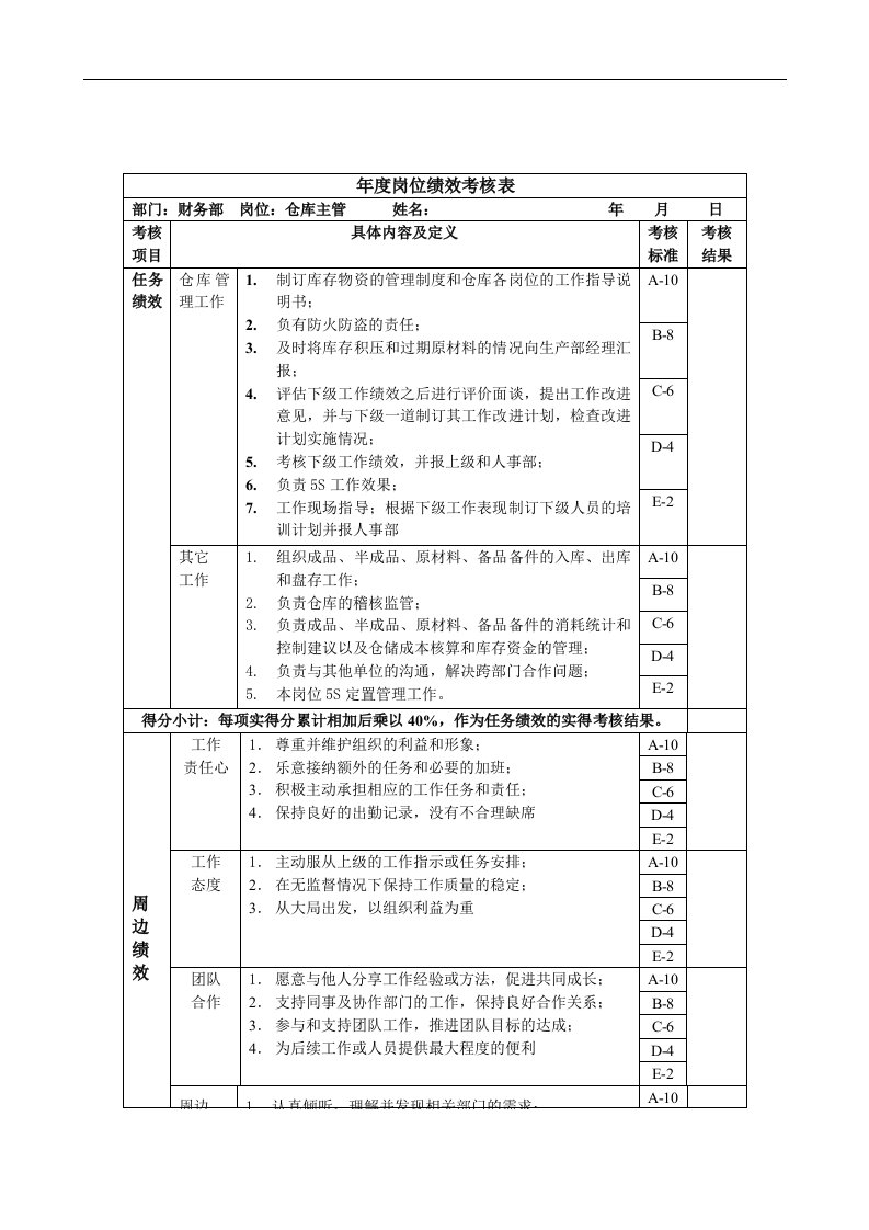 精选财务部-仓库主管绩效考核指标KPI