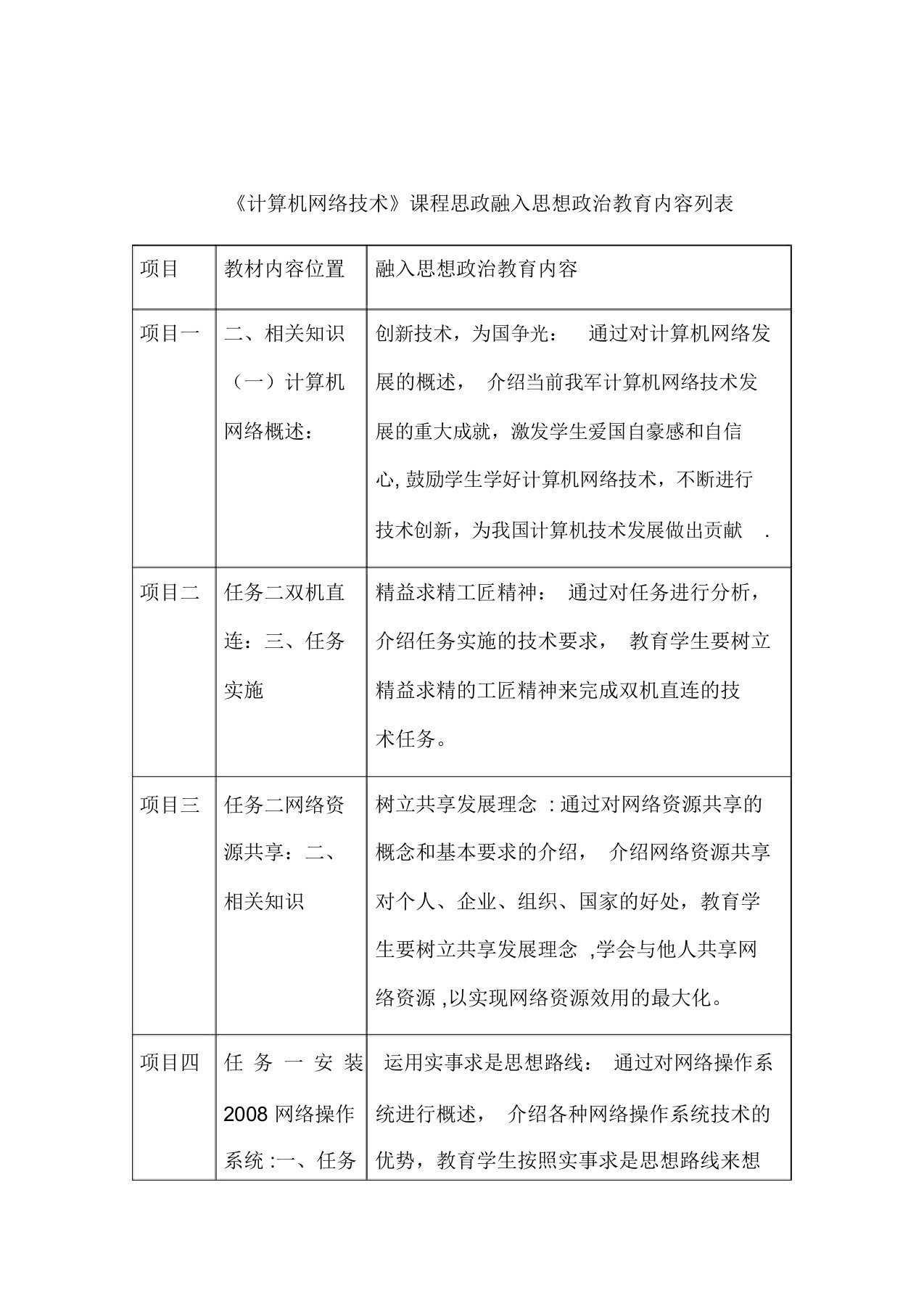 《计算机网络技术》课程思政融入