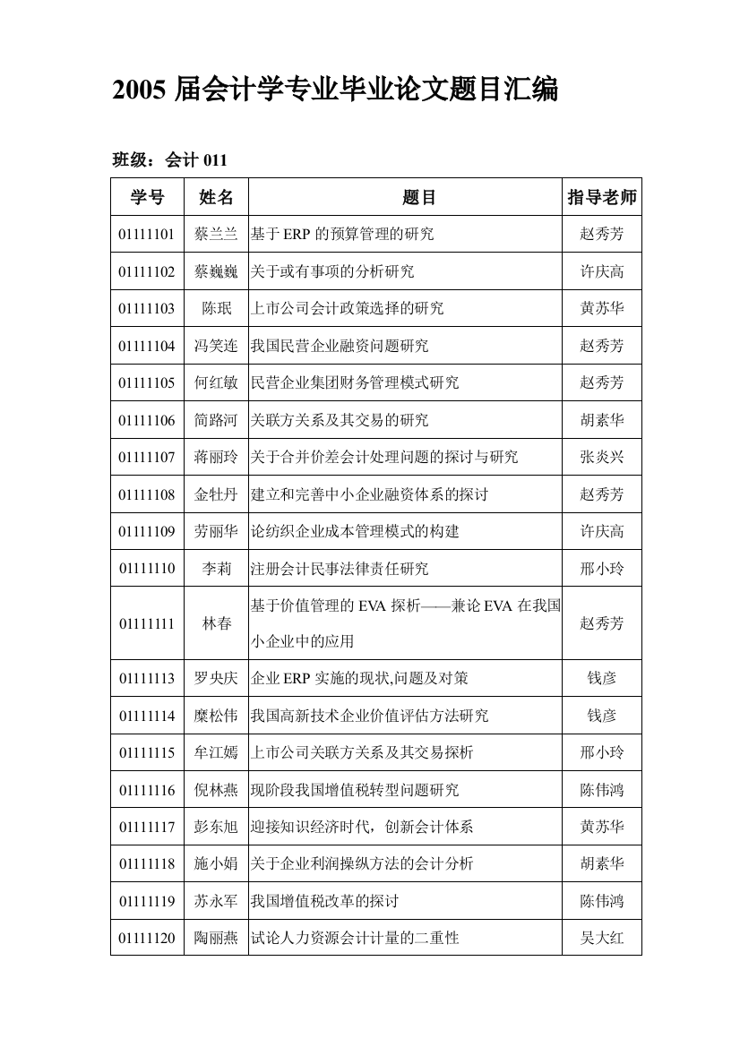 会计学专业毕业论文题目汇编