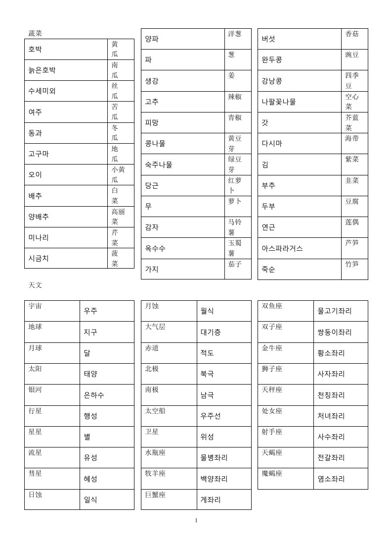 最常用韩语单词7000