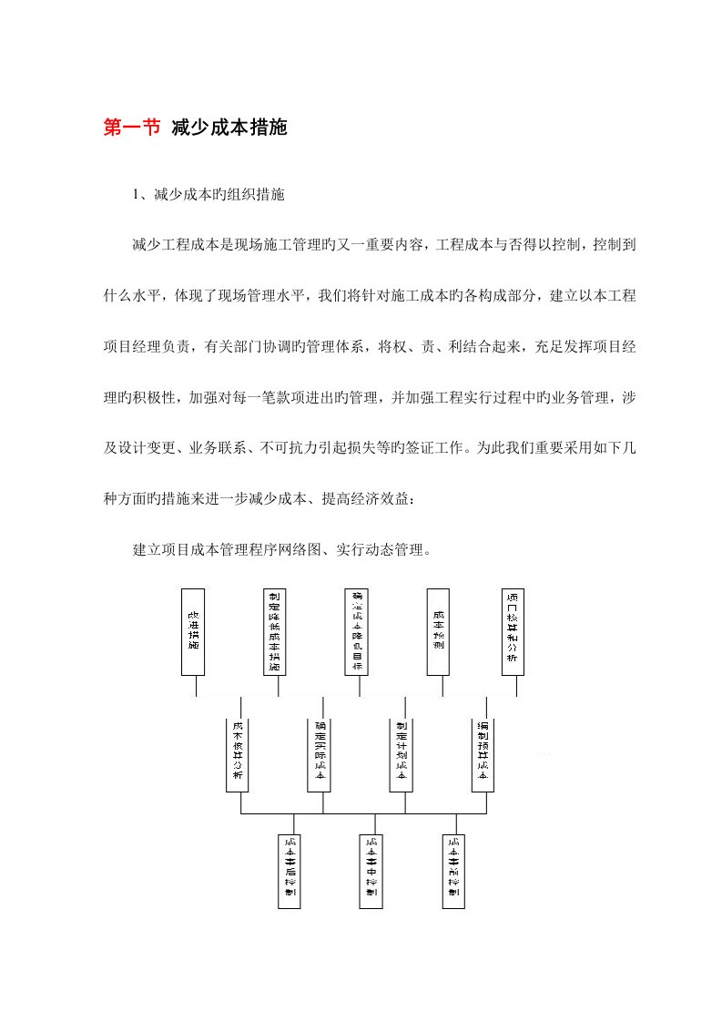 降低成本综合措施