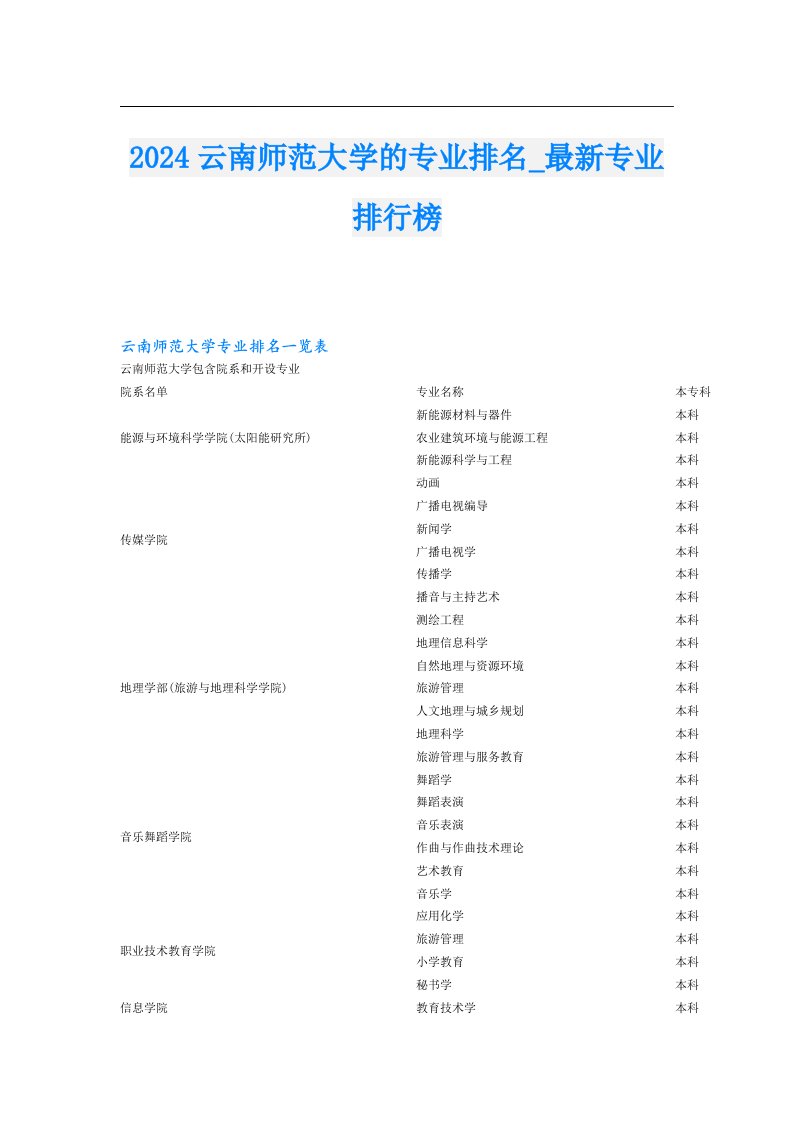 2024云南师范大学的专业排名_最新专业排行榜