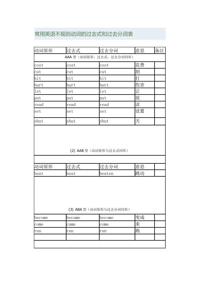 常用英语不规则动词的过去式和过去分词表