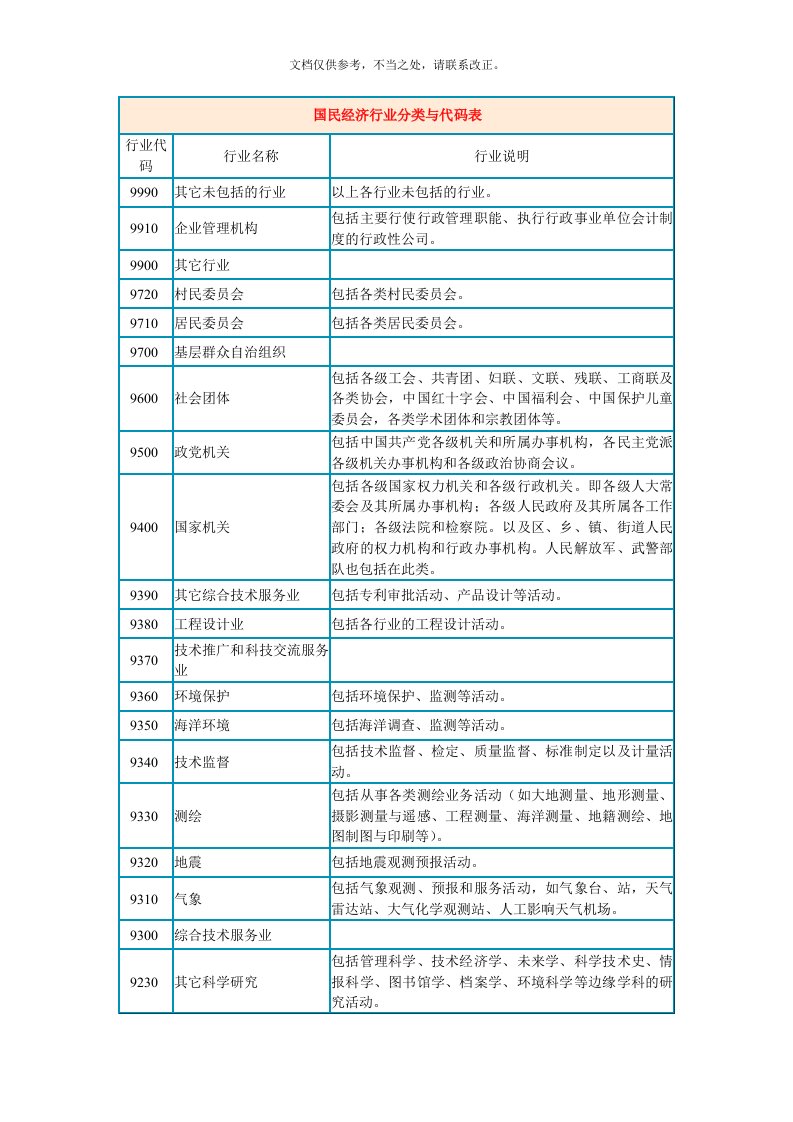 国民经济行业分类与代码表