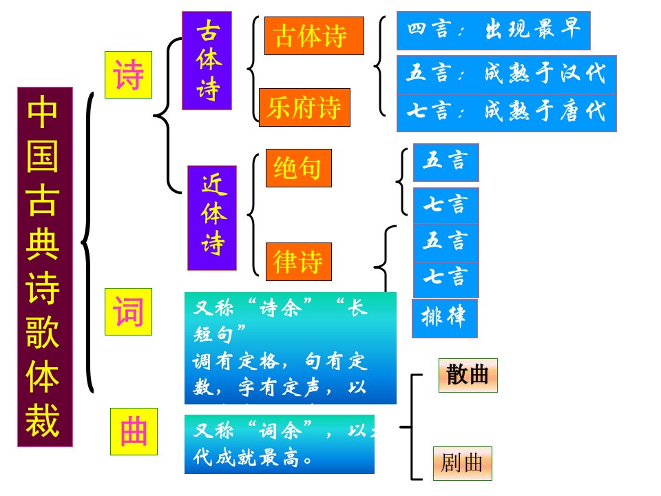 最好王维诗四首