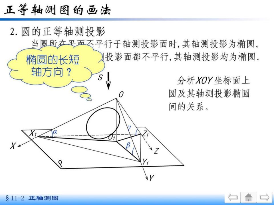 正等轴测图圆的画法.ppt