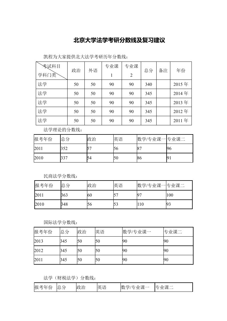 北京大学法学考研分数线及专业课复习经验