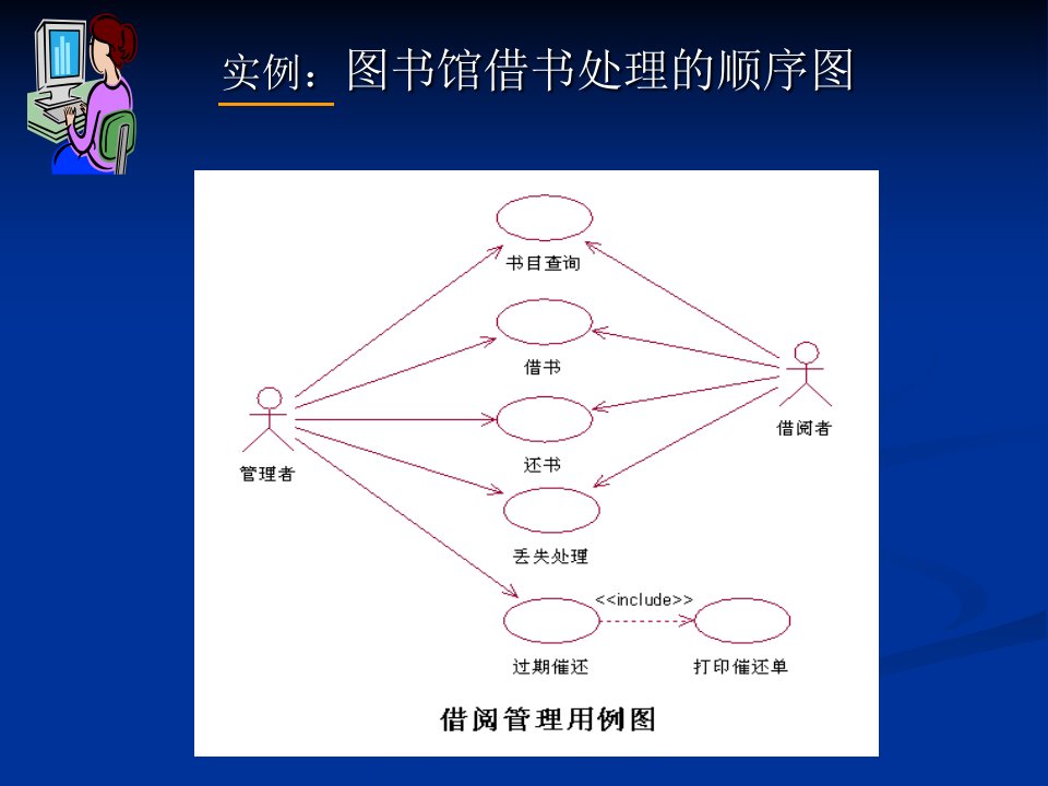 图书馆借书处理的顺序图