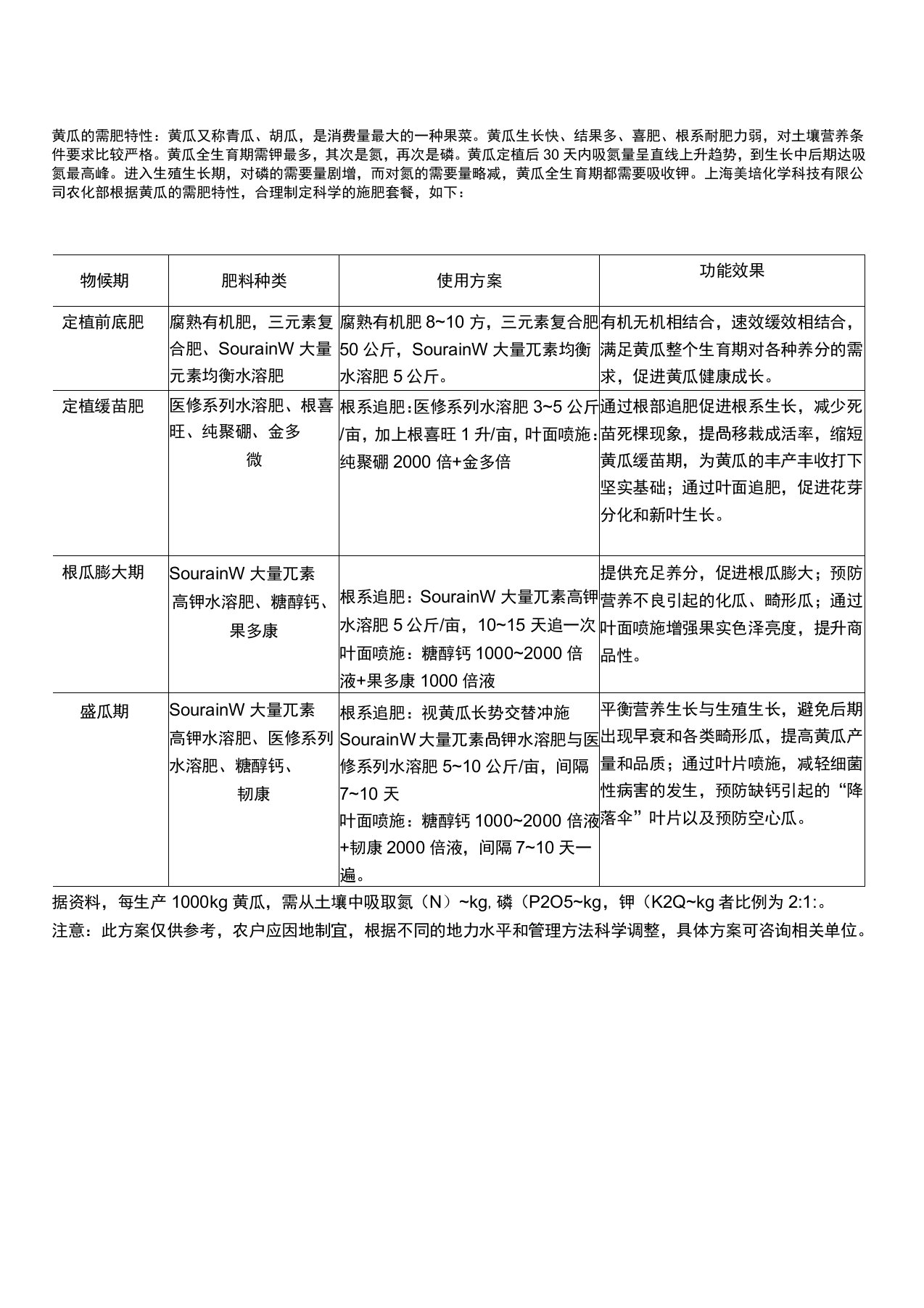 黄瓜施肥方案