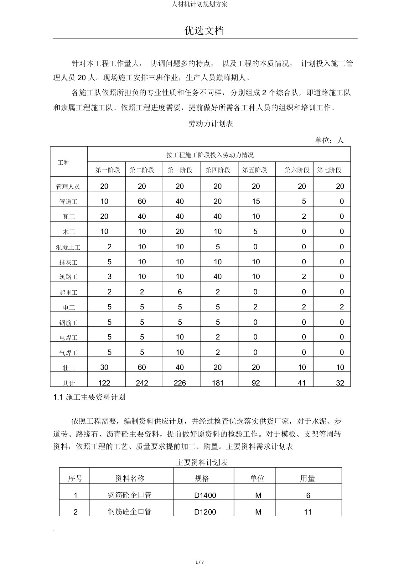 人材机计划规划方案