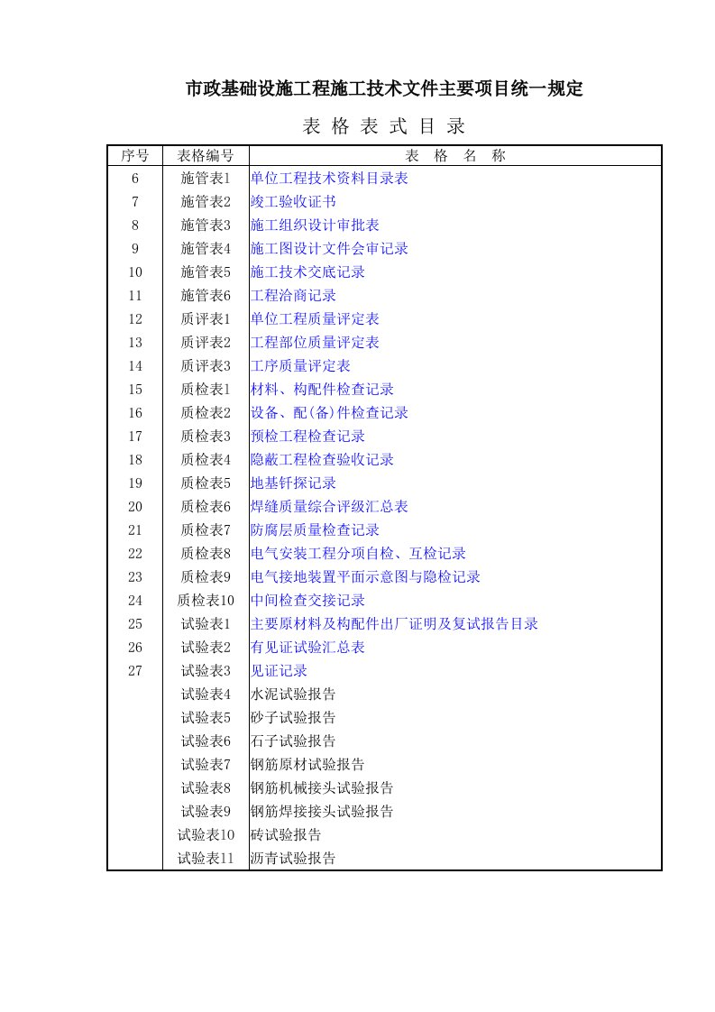 市政工程技术资料表格(最全)