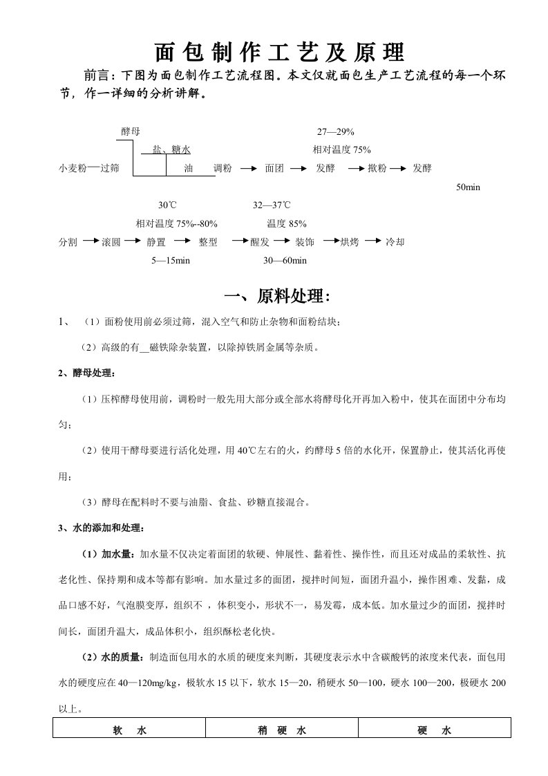 面包制作工艺及原理