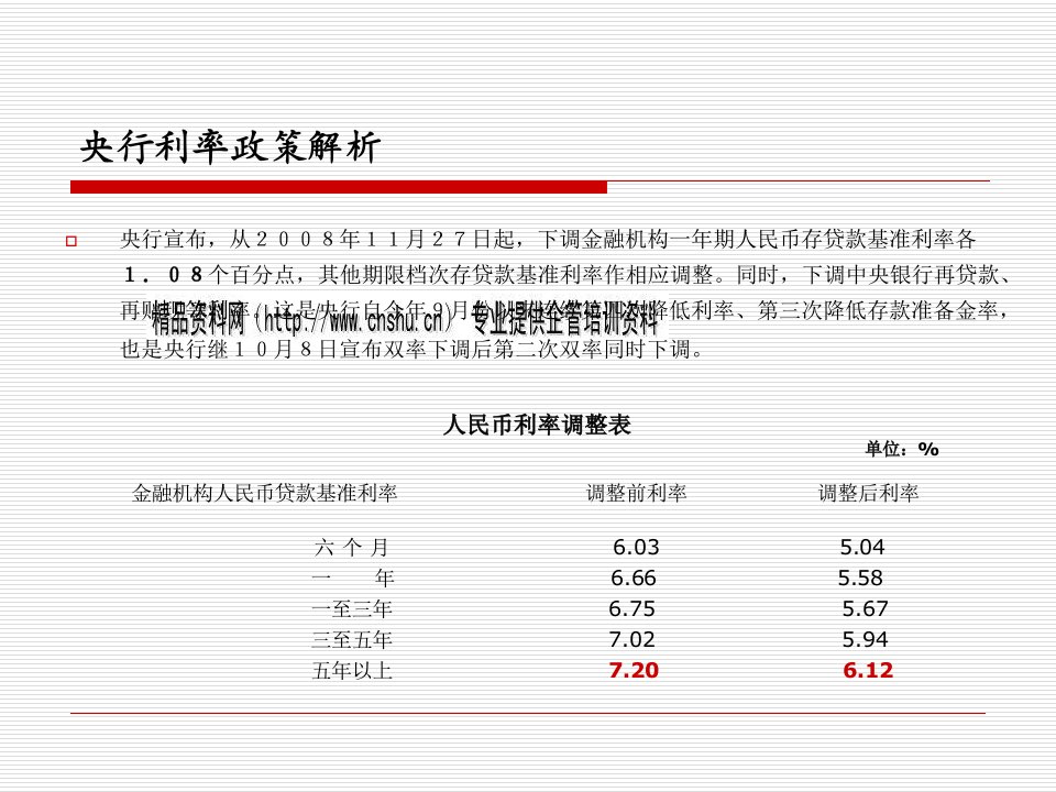 试谈华燕房贷理财