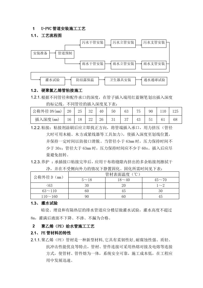 u-pvc管道安装施工工艺