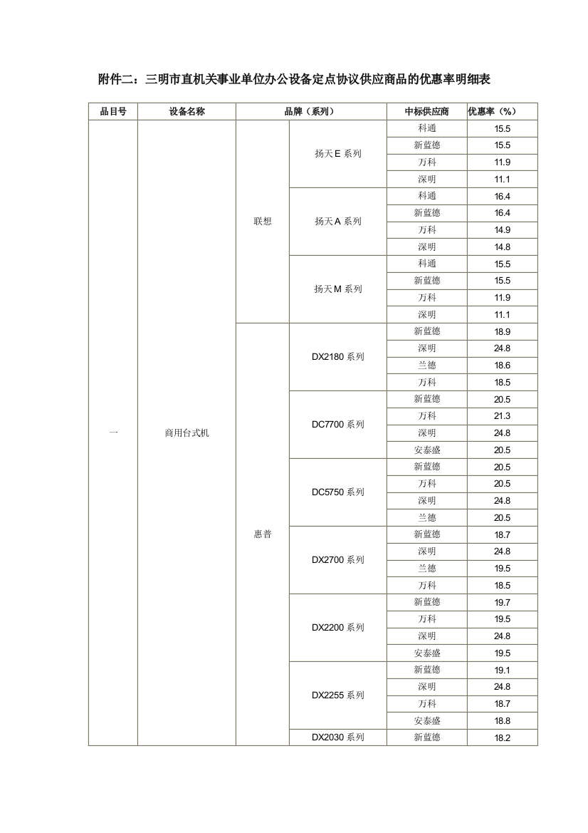 附件二：三明市直机关事业单位办公设备定点协议供应商品的优惠率明