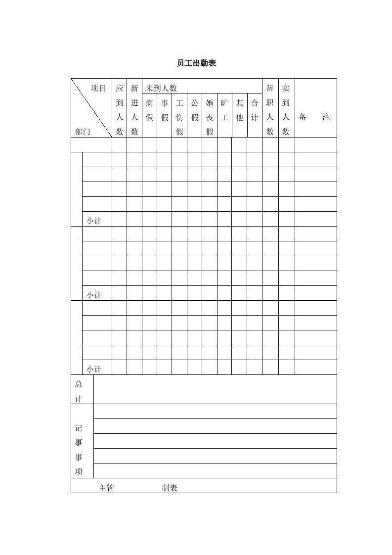 表格模板-登康口腔护理用品股份有限公司员工出勤表