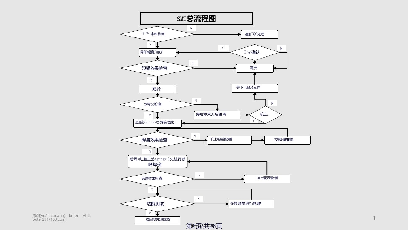 SMT工艺制程详细流程图更新实用教案