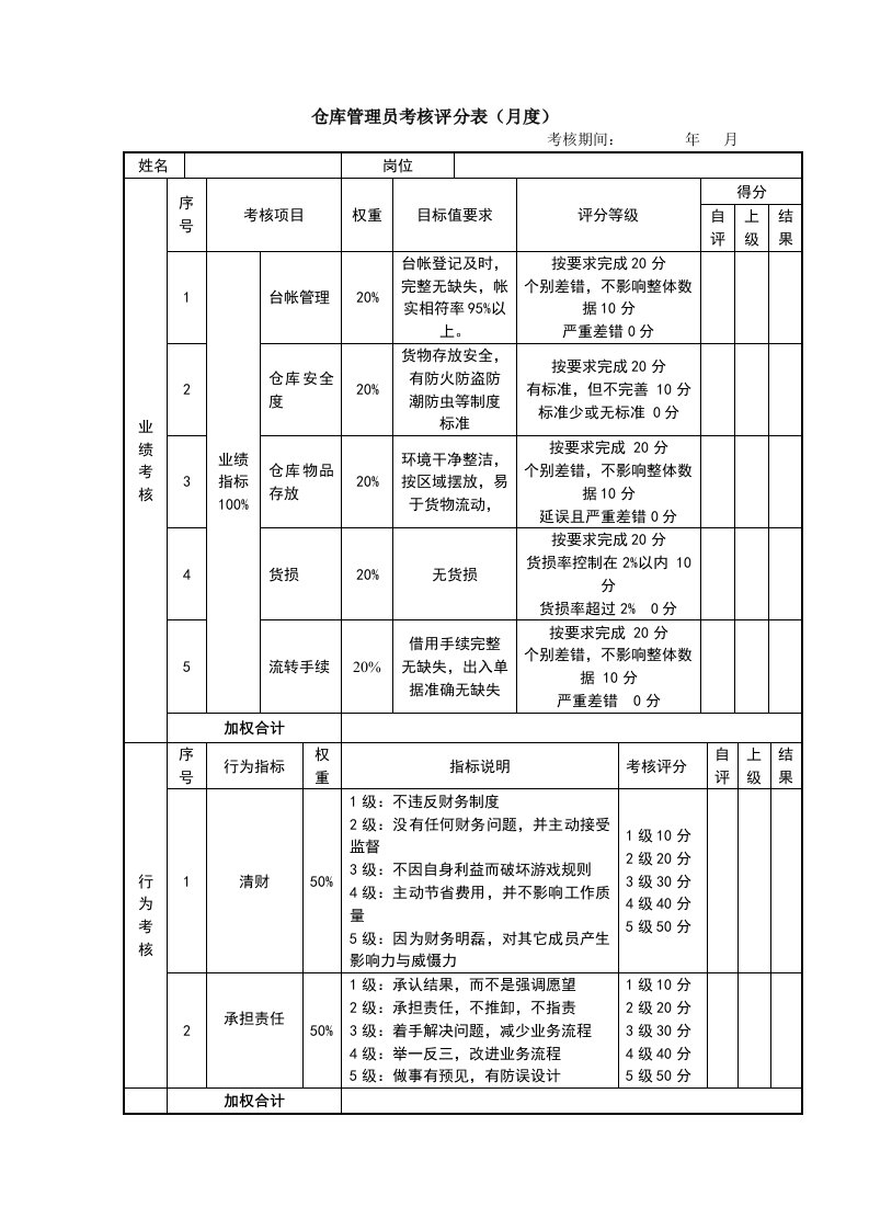 仓库管理员考核评分表