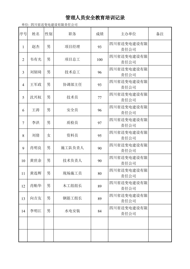 建筑资料-四川管理人员安全教育培训记录