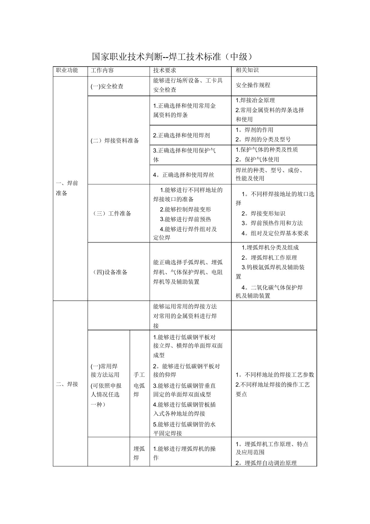 国家职业技能鉴定--焊工技能标准(中级)