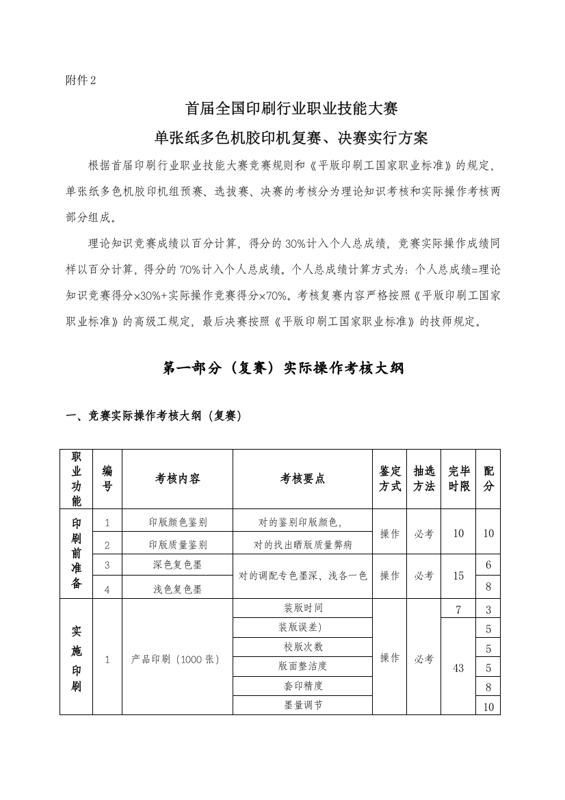 首届全国印刷行业职业技能大赛单张纸多色机胶印机复赛决赛实施方案