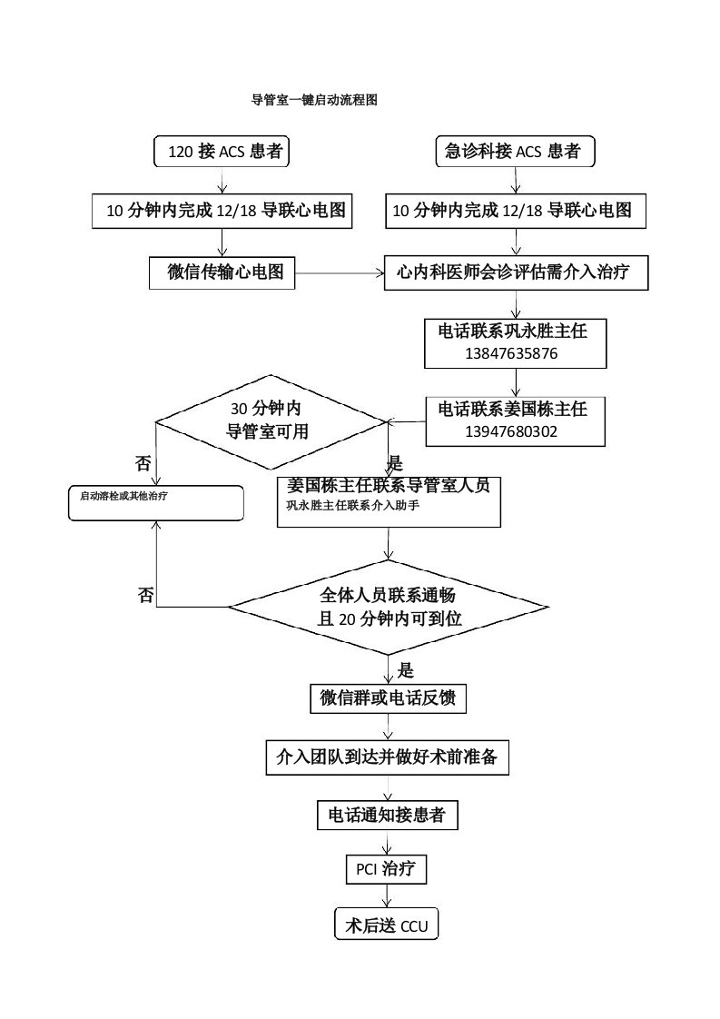 导管室一键启动流程图