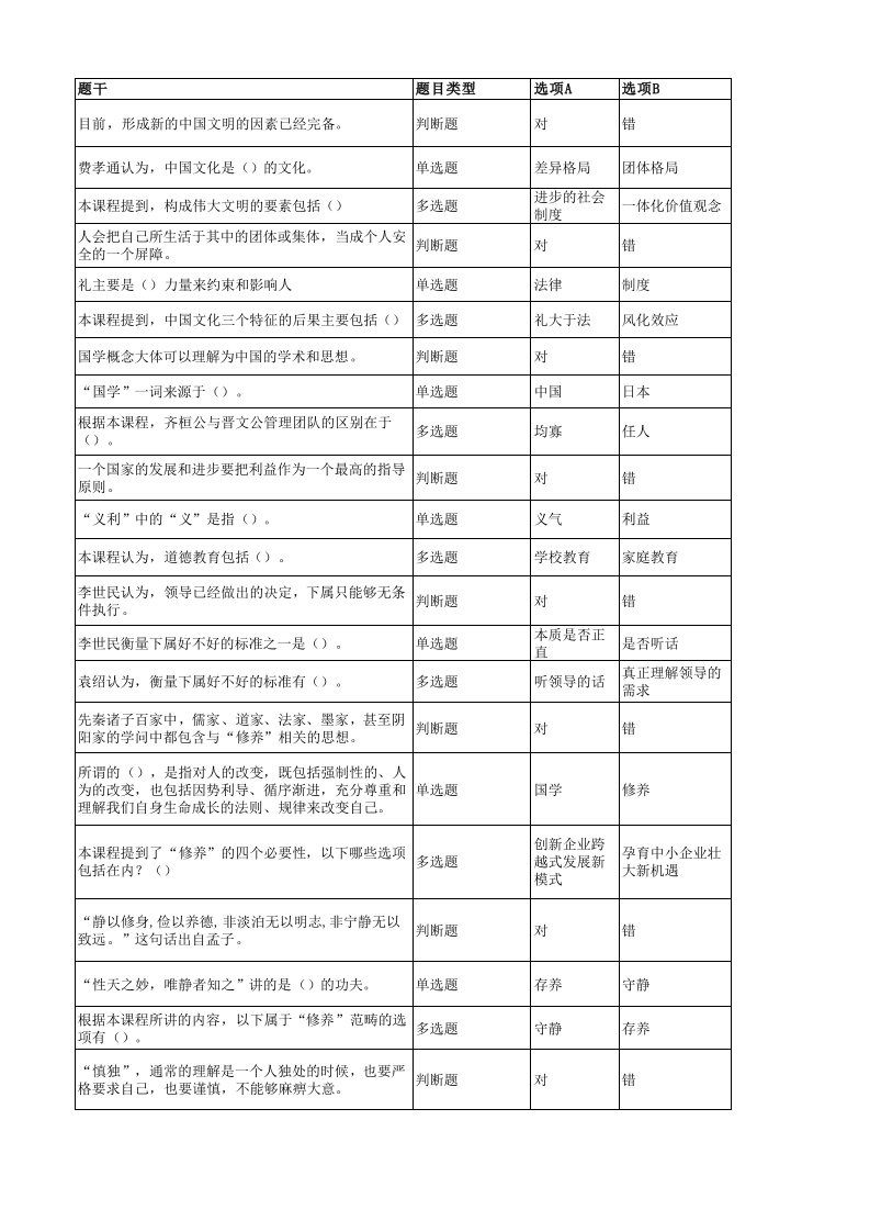 公需课培训《专业技术人员中国传统文化素养提升》备用考试答案