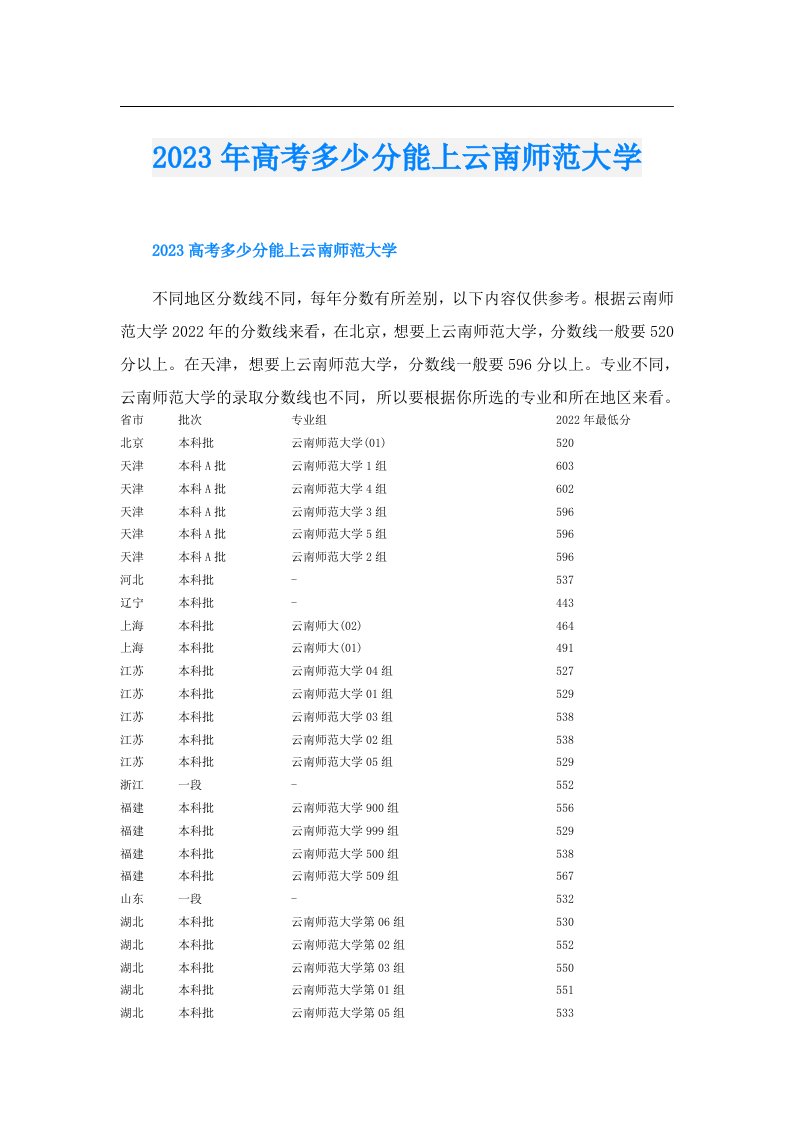 高考多少分能上云南师范大学