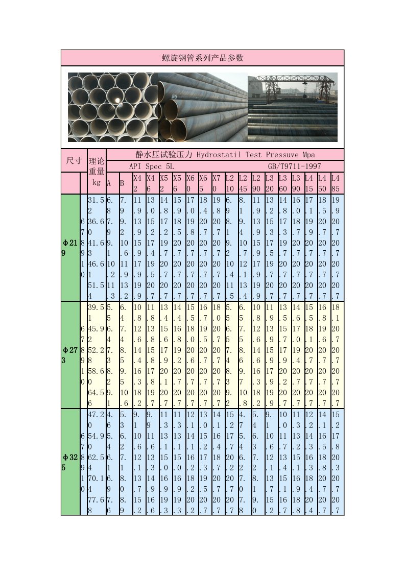 螺旋钢管系列产品参数