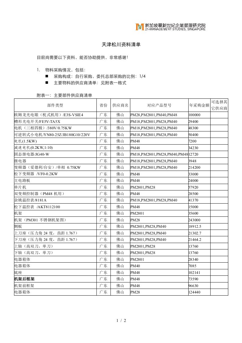 华新世纪松川公司人力资源管理咨询项目天津采购清单