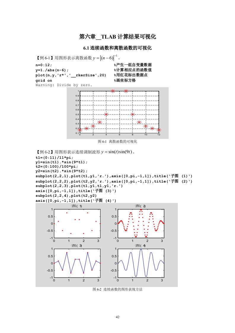 第6章MATLAB计算结果可视化