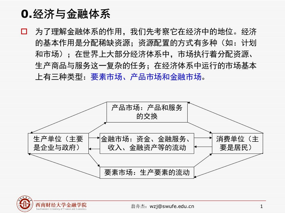 金融体系概览优质课件