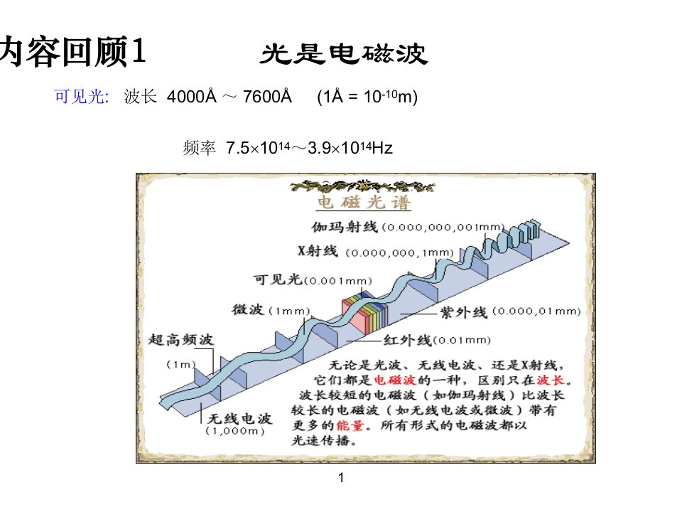 现代光学导论第二次