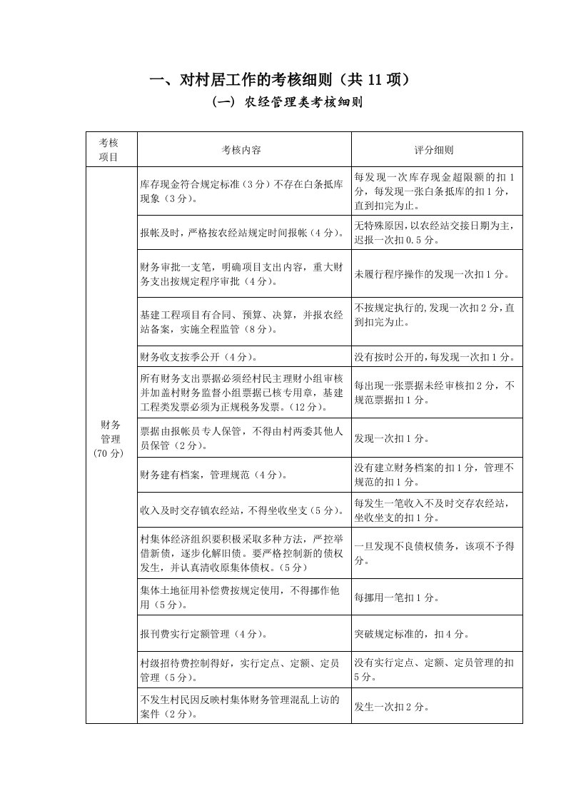 对村居工作的考核细则(共11项)