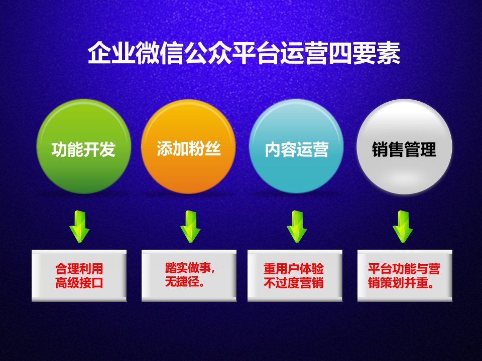 企业微信公众平台运营实操杂谈ppt课件